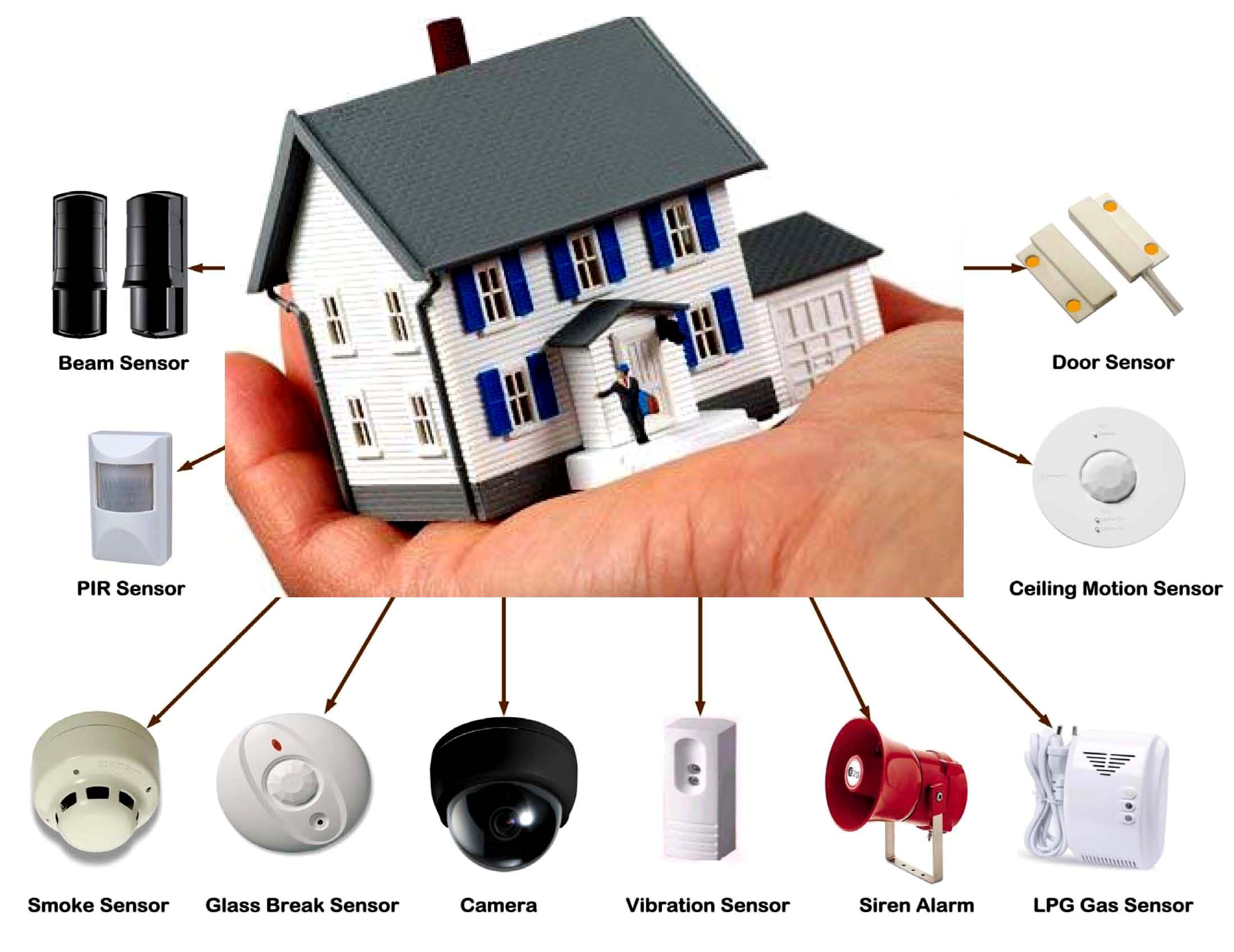 A closer look at Diy Home Security System Installation Kits